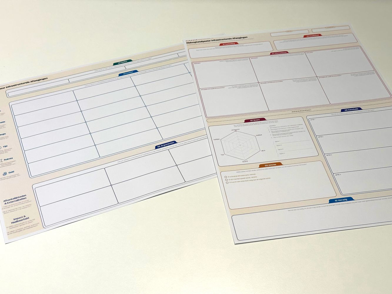 Foto van een brainstormcanvas