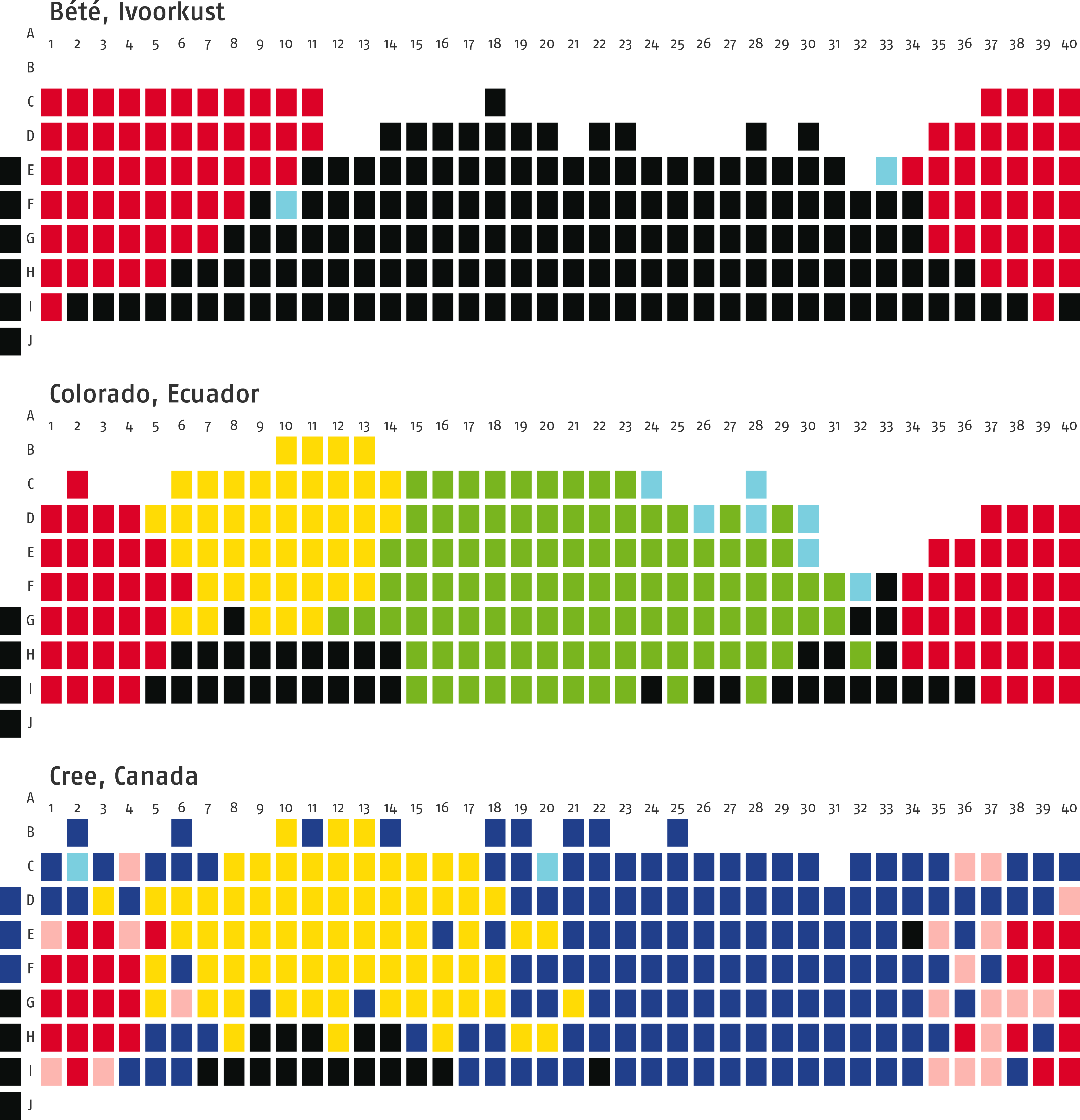 De kleurcategorieën waar de kleuren uit figuur 1 werden ingedeeld door de deelnemers met verschillende moedertalen